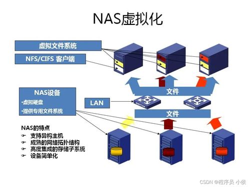虛擬化技術 云計算發展的核心驅動力與軟硬件開發革新