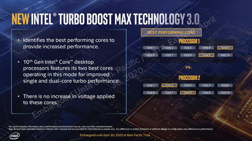 向對手學習 從AMD關閉超線程看Intel第十代酷睿的技術競合