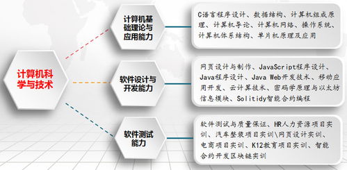 計算機(jī)科學(xué)與技術(shù) 驅(qū)動現(xiàn)代世界的軟硬件技術(shù)開發(fā)