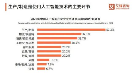 不是我選擇了AI工程師，是人工智能選擇了我 大數(shù)據(jù)時(shí)代下的職業(yè)機(jī)遇