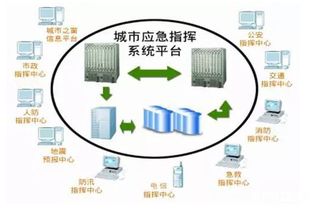 安防產(chǎn)品和技術(shù)在應(yīng)急指揮系統(tǒng)中的應(yīng)用現(xiàn)狀與趨勢分析